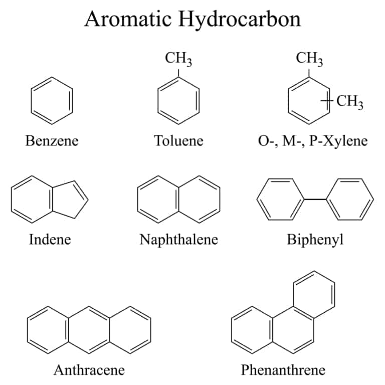 芳香族炭化水素の全容環境への影響と対策についての包括ガイド 東京ミネルバクリニック
