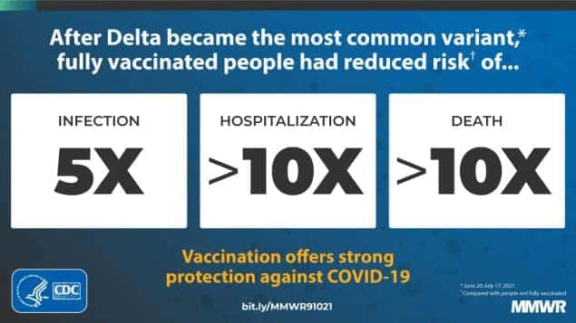 デルタ株に対するワクチンの重症化予防