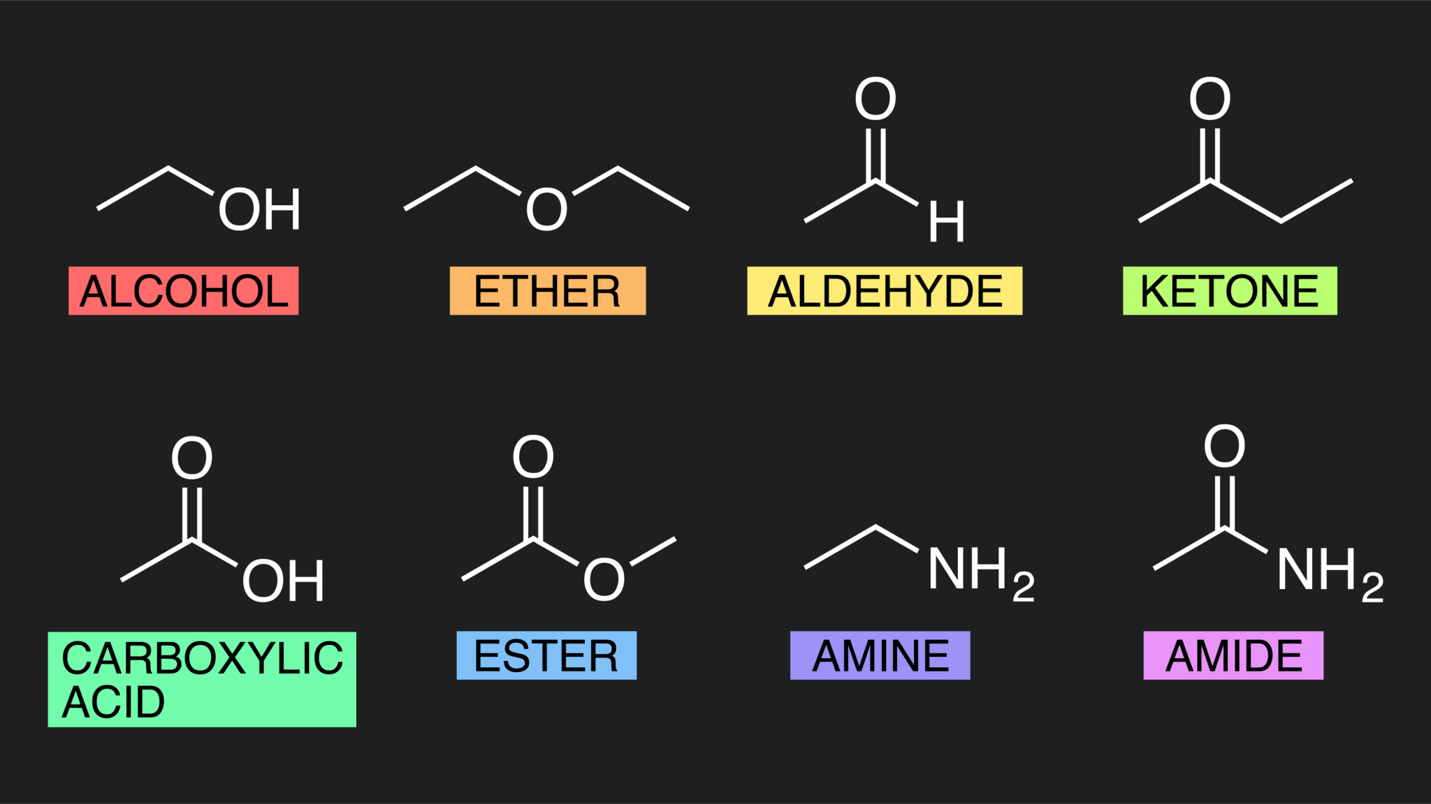 アルコール・エーテル・アルデヒド・エステル、アミンなど有機化学官能基のイラストセット