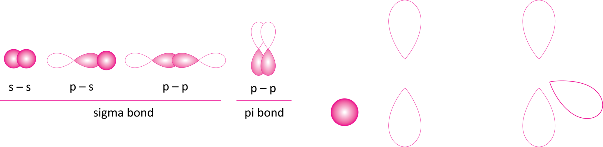 π結合σ結合のベクトル