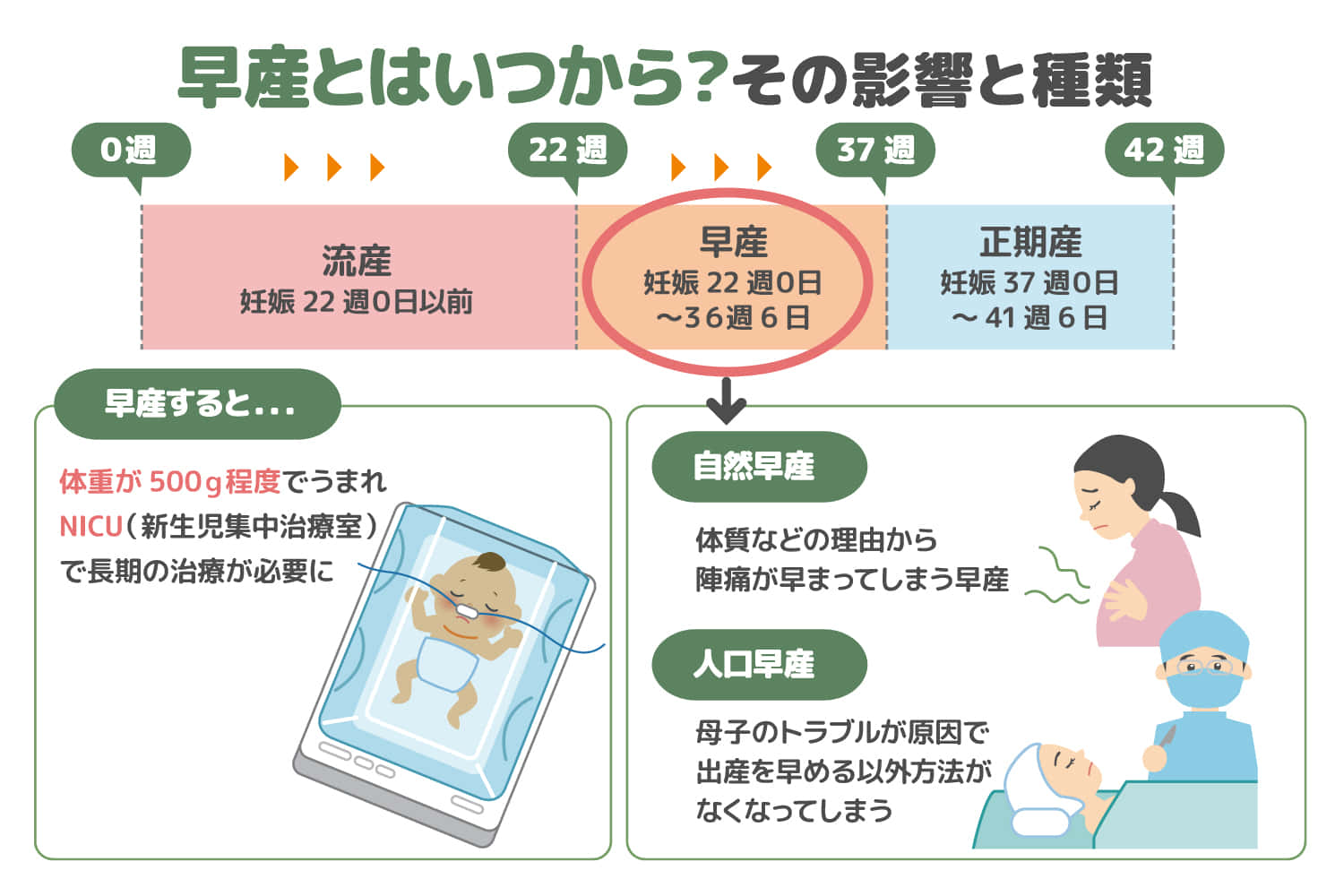 早産とはいつからのこと 早産の原因や兆候も紹介