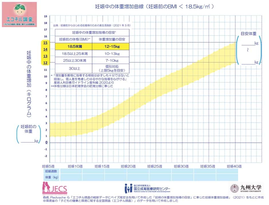 妊娠中に体重が増えないけど大丈夫 原因と対処法 管理ポイントを解説