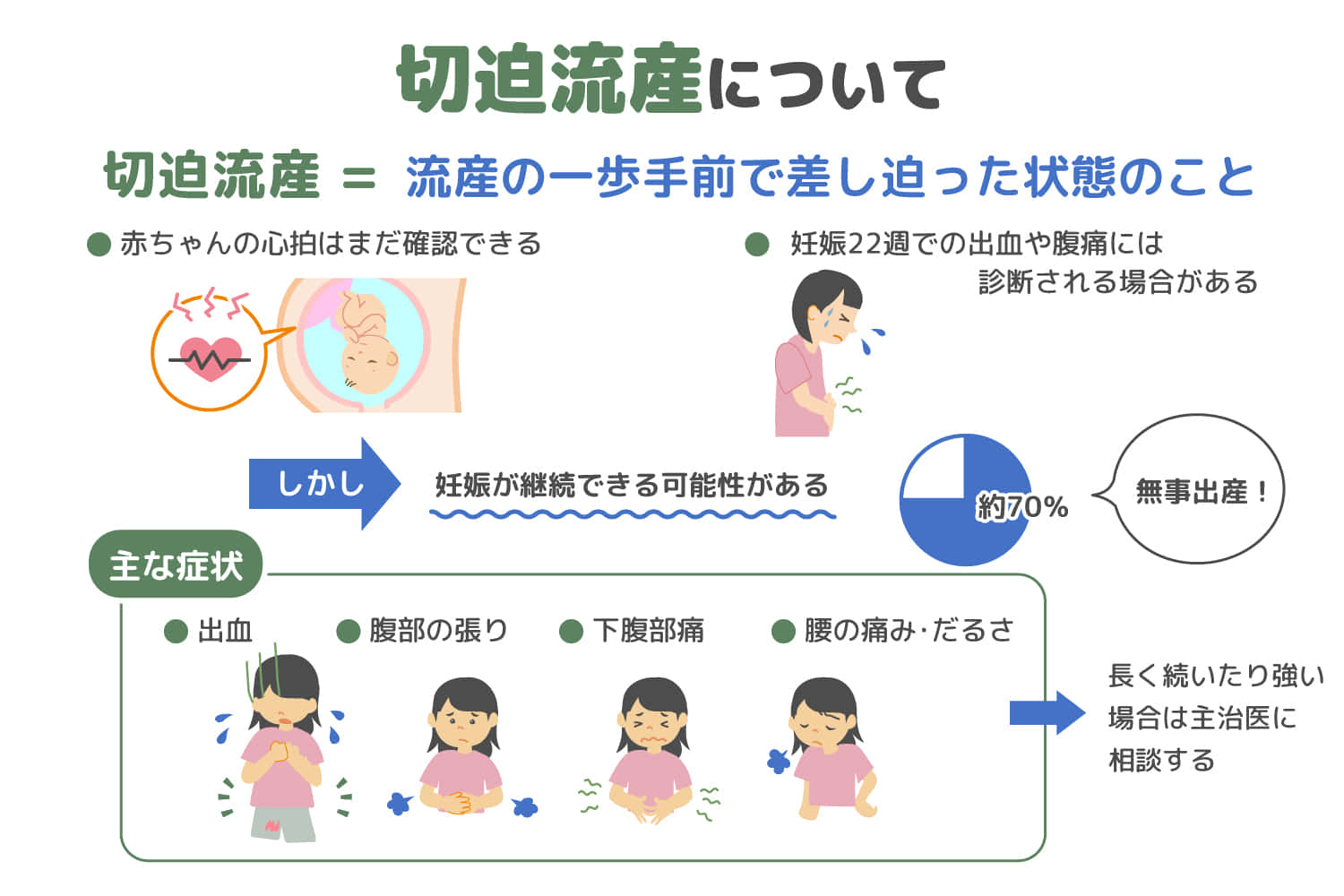 切迫流産とは 原因や流産との違いをわかりやすく解説