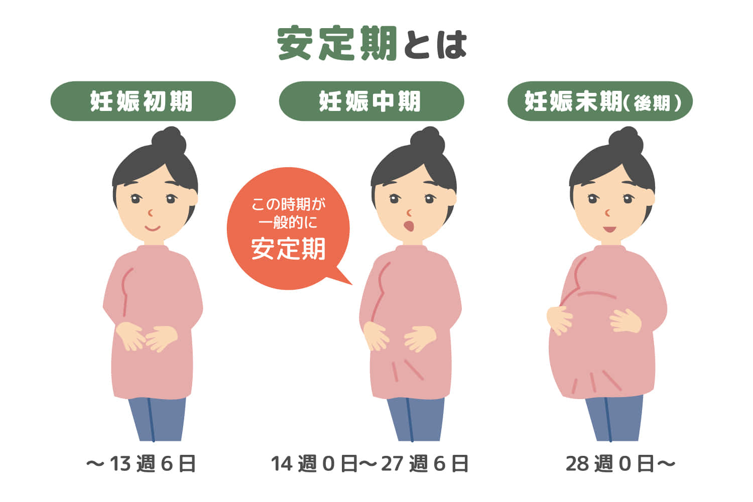 妊娠安定期はいつから 6つの過ごし方と4つの注意点を紹介 東京 ミネルバクリニック