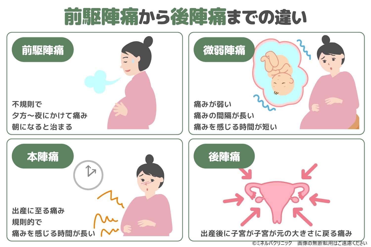 前駆陣痛とは 特徴や陣痛との違いを紹介 東京 ミネルバクリニック