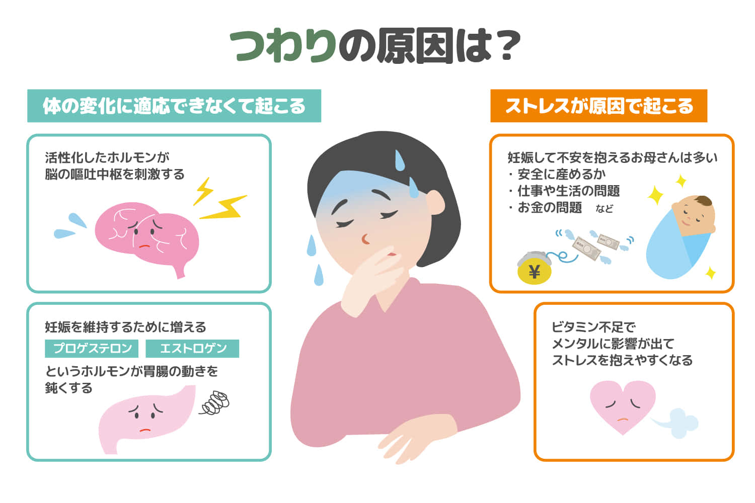 つわりはなぜ起こる 原因や対処法をわかりやすく解説