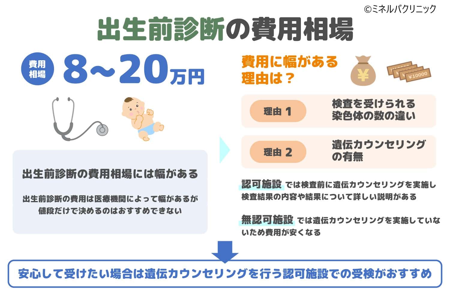 新型出生前診断（NIPT）にかかる費用｜他の検査との違いも紹介