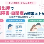 高齢出産と発達障害・自閉スペクトラム症（ASD）の関連について、母親・父親ともに年齢上昇との関連が報告されていることと、親の年齢だけで発症が決まるわけではないことを示したインフォグラフィック