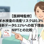 【医師監修】羊水検査の流産リスクは0.3%｜最新データ0.11%への低下理由とNIPTとの比較