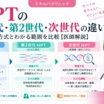 NIPTの第1世代・第2世代・次世代について、検査方式と検査でわかる範囲の違いを比較したイメージ