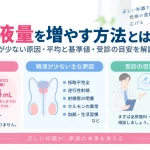精液量についてWHO 2021の下位5パーセンタイル1.4mLを示し、精液量が少なくなる原因として採取不完全、逆行性射精、射精管閉塞、ホルモン異常などと、受診を検討する目安をまとめたインフォグラフィック