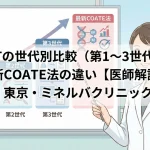 NIPTの世代別比較（第1～3世代）と最新COATE法の違い【医師解説】｜東京・ミネルバクリニック