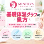 基礎体温グラフの見方について、理想的な形や妊娠したときの特徴、グラフがガタガタする場合や高温期が短い場合の目安を解説する記事のアイキャッチ