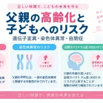 父親の高齢化と子どもへの影響について、父親の年齢上昇に伴う精子のde novo遺伝子変異の増加、一部の遺伝性疾患や染色体異常との関連、自閉スペクトラム症（ASD）のリスクとの関連を示したインフォグラフィック