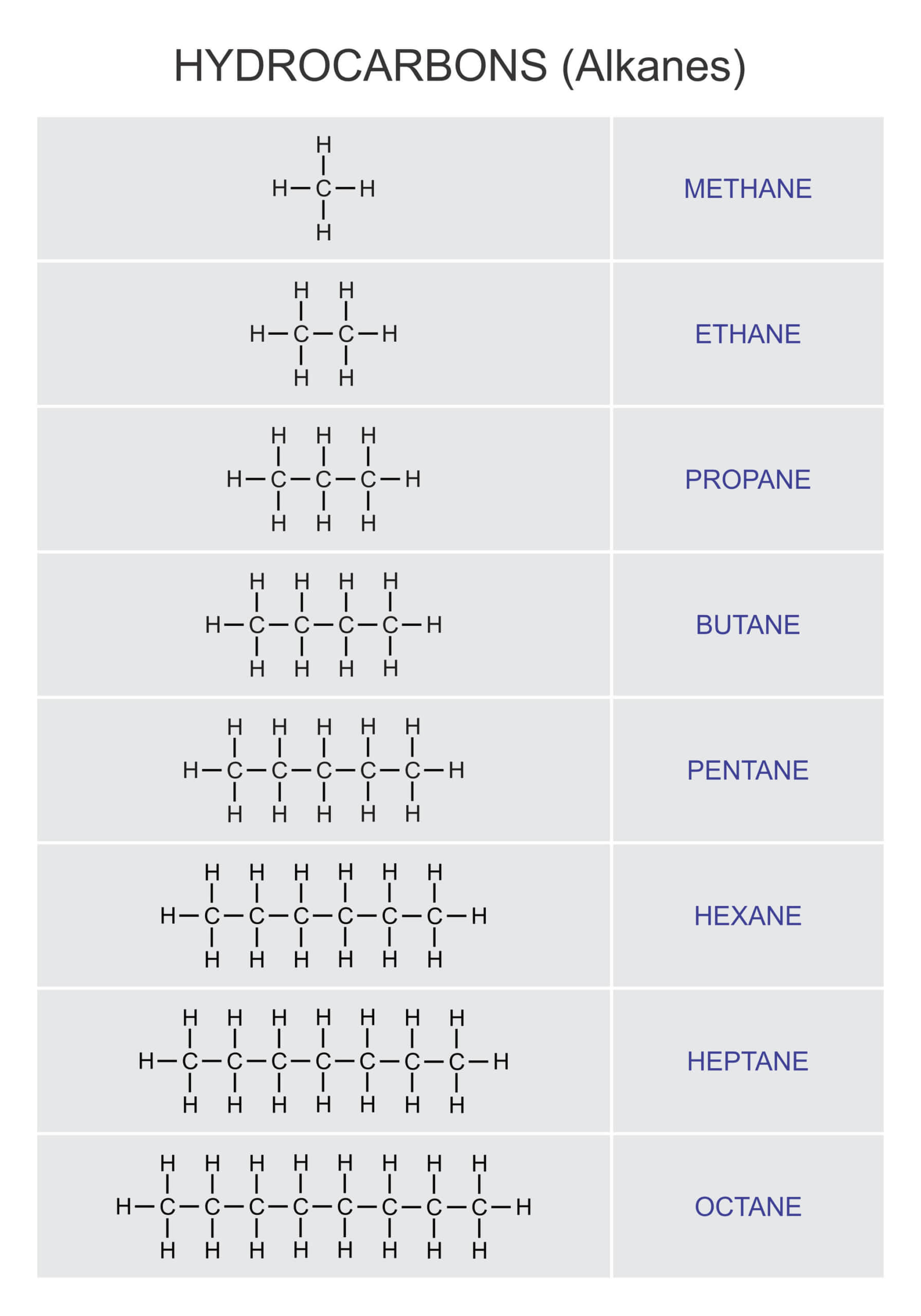 アルカンの一覧とその構造