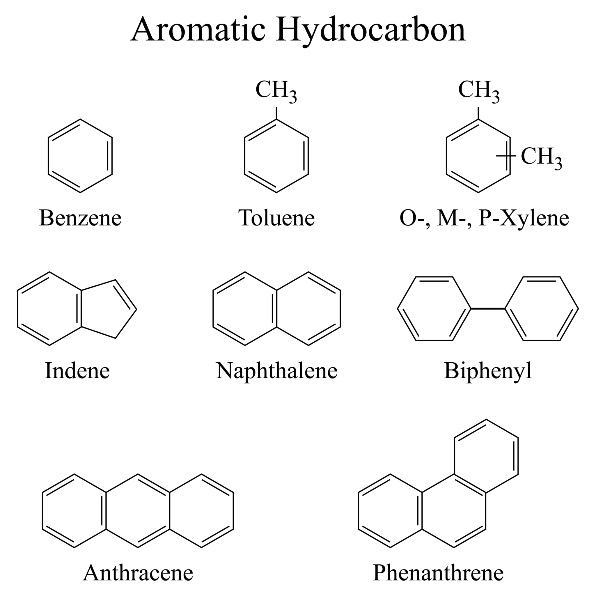 芳香族炭化水素