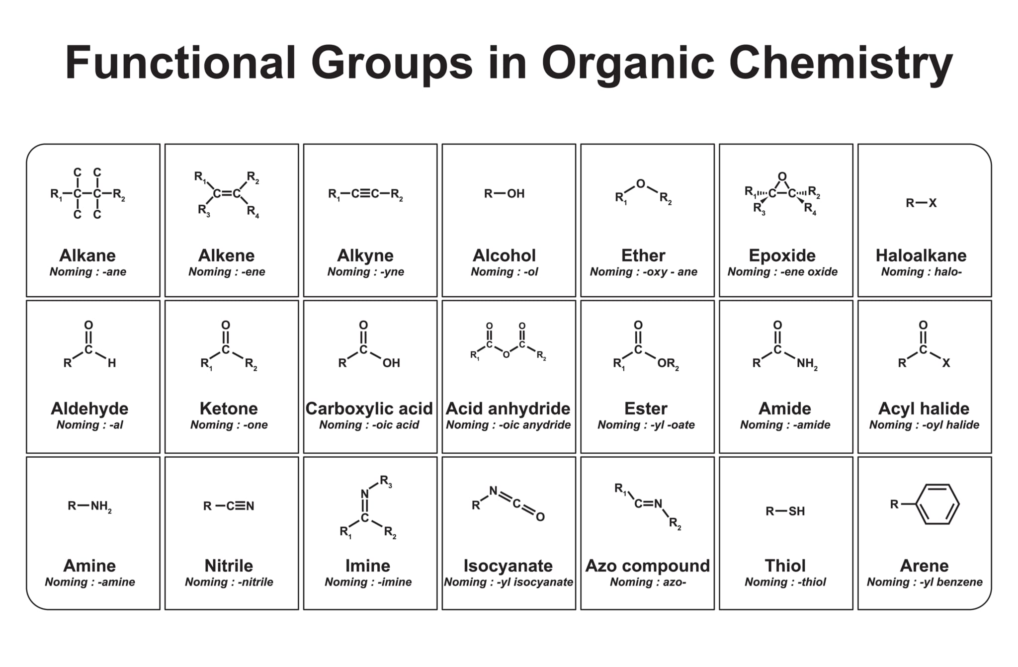 有機化学の官能基