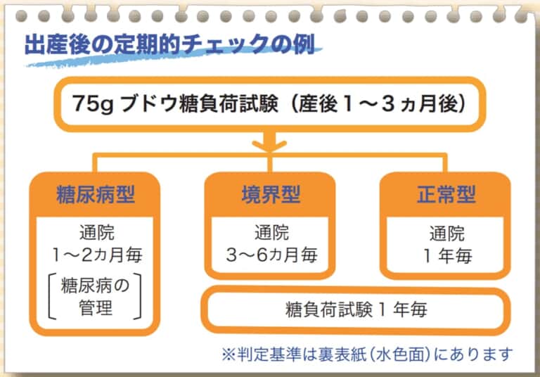 妊娠糖尿病の母親と赤ちゃんのリスクは何ですか?