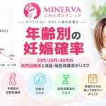 20代・30代・40代の年齢別の自然妊娠率と、年齢に伴う流産や染色体異常のリスクについて解説する記事のアイキャッチ