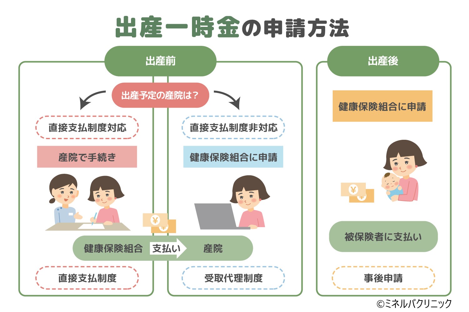 出産一時金入金時期 – 出産育児一時金 もらえる人 – AQYKH