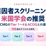 保因者スクリーニングに関する米国学会の推奨をテーマに、ACMGのTier 1〜4のカード、ACMGとACOGの冊子、DNA二重らせんを配置した解説画像