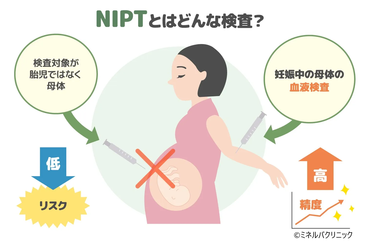 NIPTの特徴