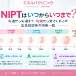 NIPTは妊娠何週から何週まで受けられるか、年齢制限の有無と出生前診断の検査時期を、妊娠週数のタイムラインで解説したアイキャッチ画像