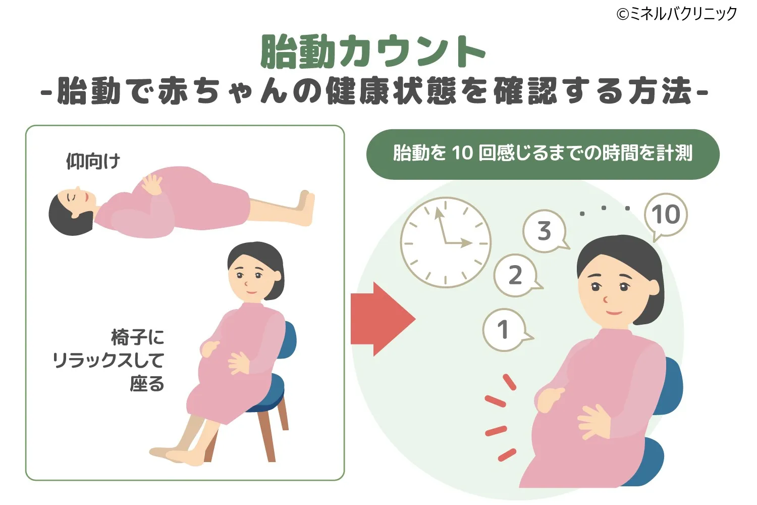 胎動はいつから始まる？感じる時期や感じ方を紹介