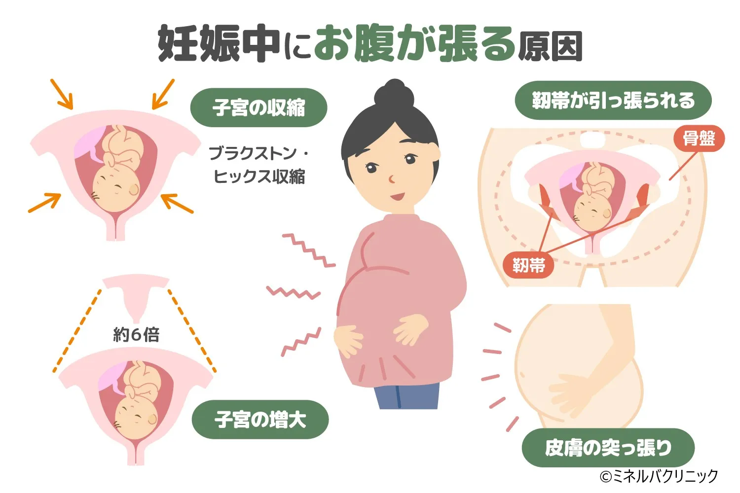 妊娠によるお腹の張りとは？症状や対応方法について詳しく解説