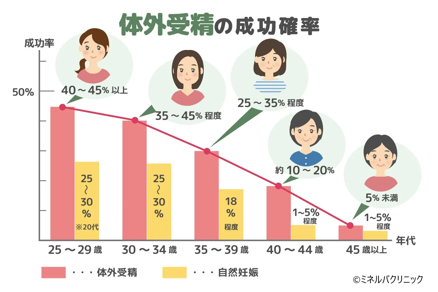 HIV は体外の水中でどれくらい生きますか?