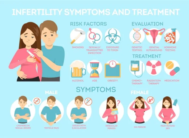 不妊症の原因と治療のイメージ画像