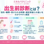 出生前診断の目的や種類、NIPT・コンバインド検査・クアトロ検査・羊水検査・絨毛検査を受けられる時期と、スクリーニング検査と確定検査の違いを解説するアイキャッチ画像