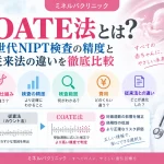 COATE法による次世代NIPTと従来のカウント法の違いを、検査の仕組み・精度・検査範囲・費用などの観点から比較したイメージ