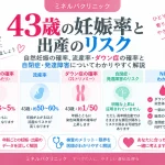 43歳の妊娠率と出産リスクについて、自然妊娠の確率、流産率、ダウン症の確率、自閉症・発達障害のリスクとNIPTでわかることを解説したイメージ