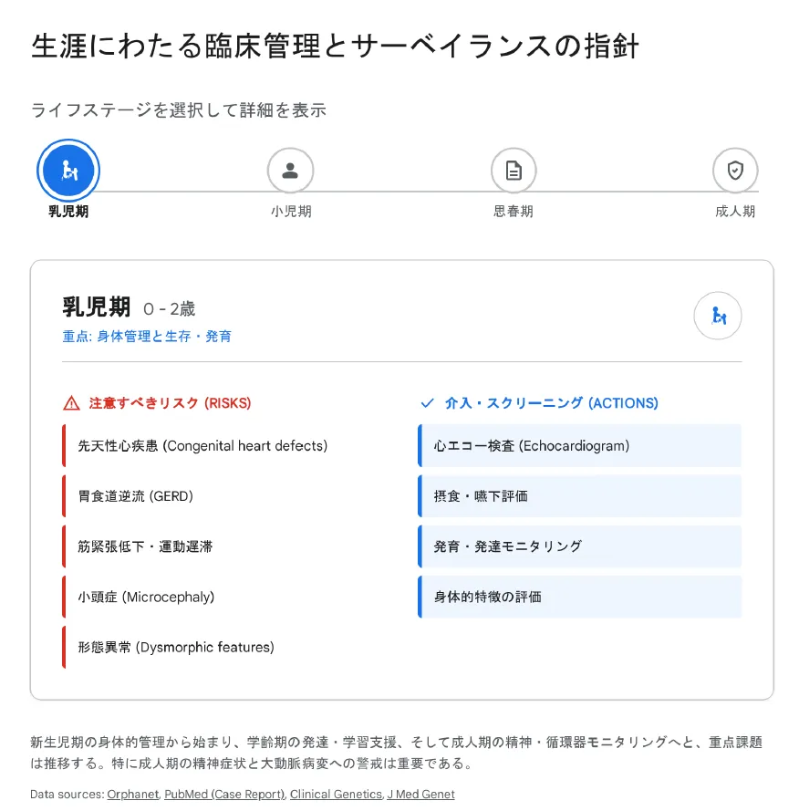 生涯にわたる臨床管理とサーベイランスの指針