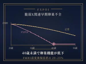 FXPOI（脆弱X関連早期卵巣不全）