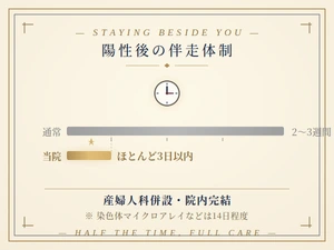 陽性後の伴走体制