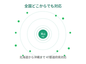 対応エリア