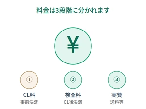 料金とお支払いについて