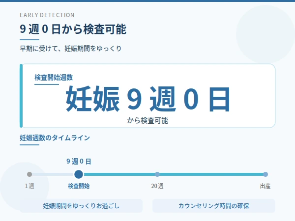 9週0日から検査可能