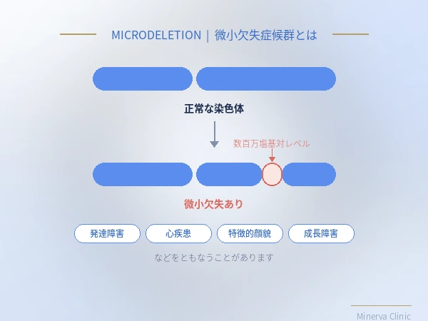微小欠失症候群について