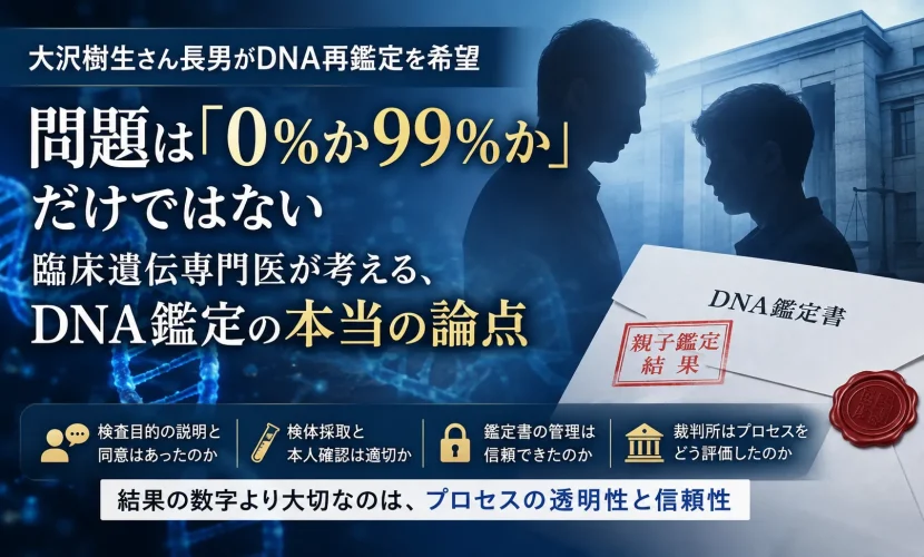 大沢樹生さん長男のDNA再鑑定報道を題材に、父子確率0％・99％という結果だけでなく、検査目的の説明と同意、本人確認と検体採取、鑑定書の管理、裁判での評価などDNA親子鑑定の重要な論点を示したイメージ画像