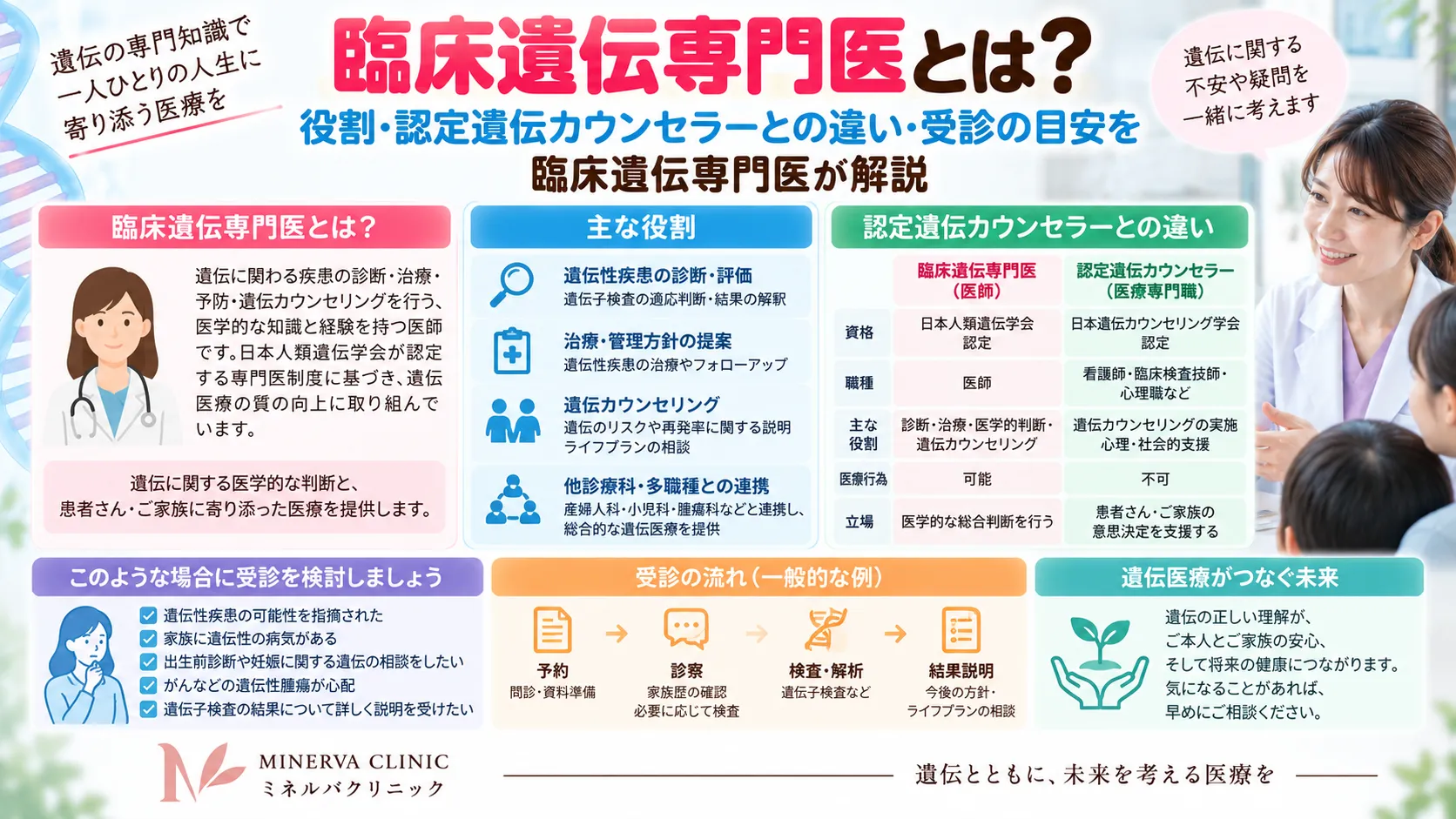 臨床遺伝専門医とは？役割と遺伝カウンセラーとの違いを解説