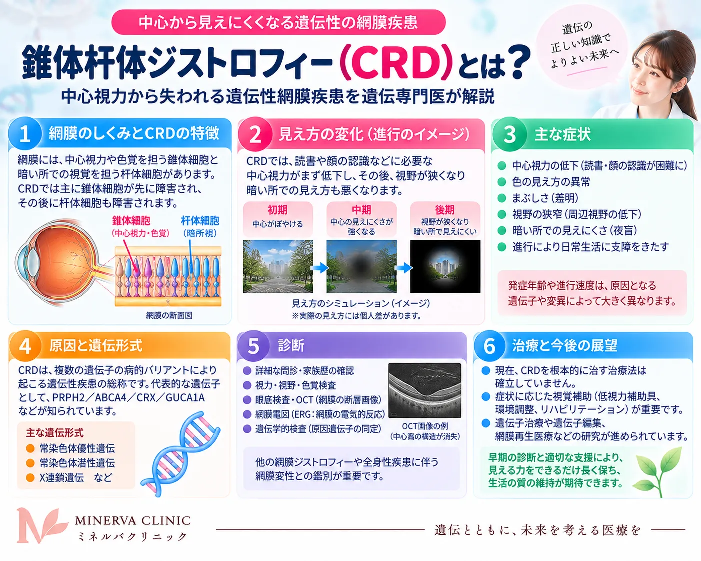錐体杆体ジストロフィー（CRD）の病態・症状・原因遺伝子・治療開発をまとめたインフォグラフィック