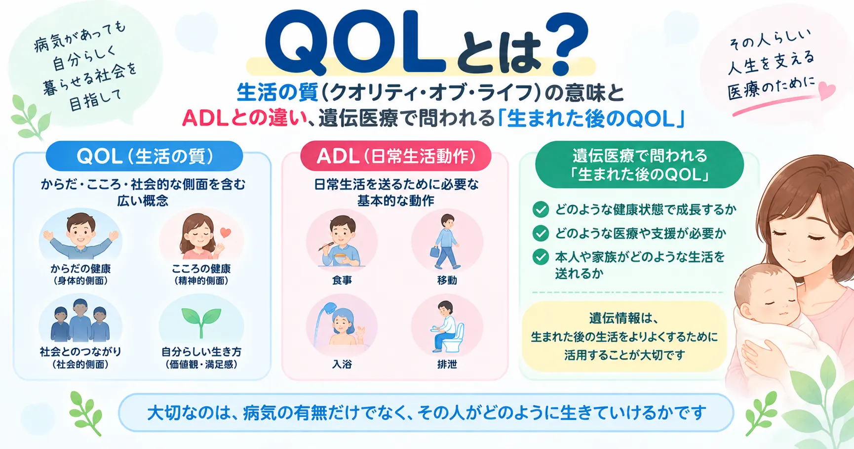 QOLの身体的・心理的・社会的側面とADLとの違いを示すインフォグラフィック