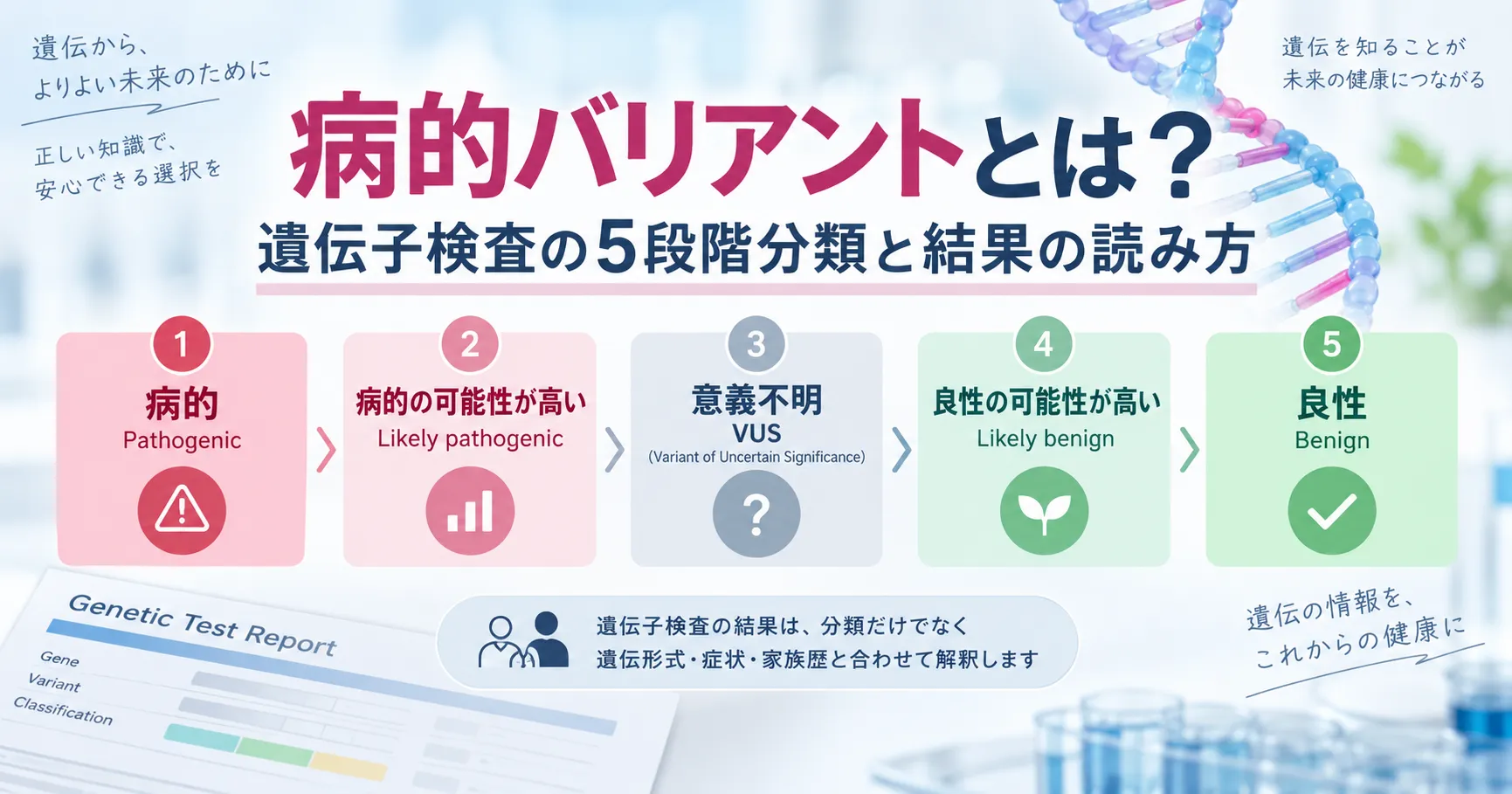 病的バリアントの意味とバリアント分類を解説するインフォグラフィック