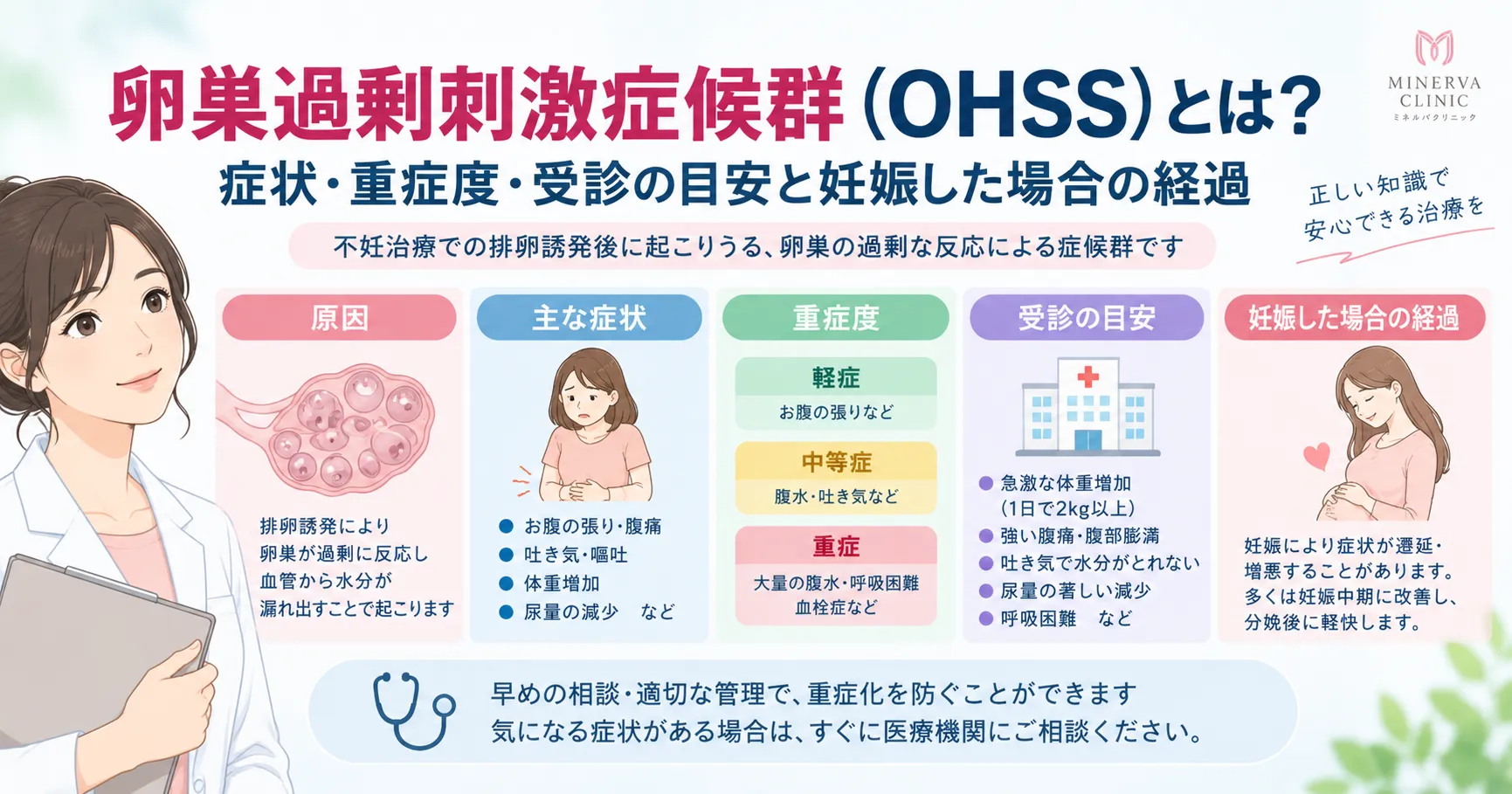 卵巣過剰刺激症候群（OHSS）の症状・重症度・予防を整理したインフォグラフィック