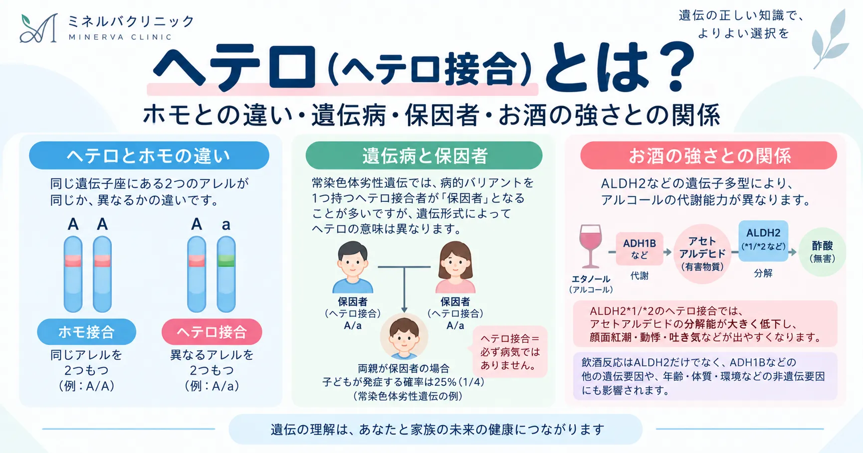 ヘテロ（ヘテロ接合）の解説記事のアイキャッチ画像