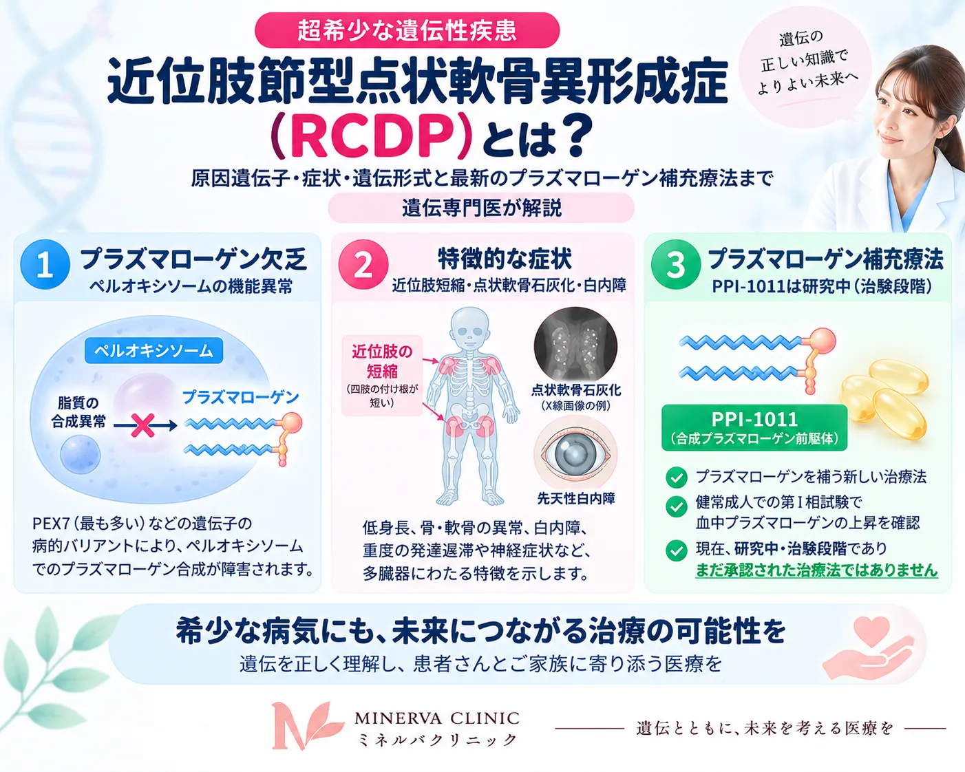 近位肢節型点状軟骨異形成症（RCDP）の原因遺伝子、プラズマローゲン生合成障害、骨・眼・神経などの主な病態をまとめたインフォグラフィック