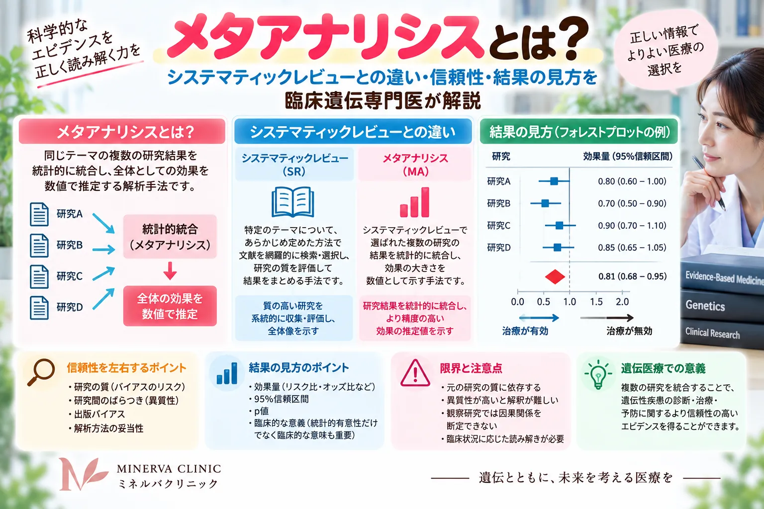 メタアナリシスとは？システマティックレビューとの違いを解説